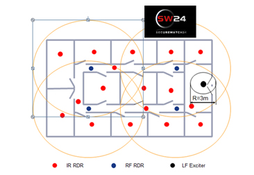 RFID-366X251 rfid-366x251