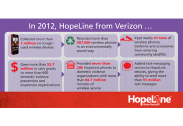 HOPELINE-2012-366X251 HopeLine-2012-366x251