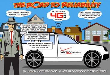 VERIZON_WIRELESS_NETWORK_TESTING_366X252 verizon_wireless_network_testing_366x252