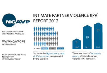 NCAVP-HOPELINE-366X251 NCAVP-HopeLine-366x251