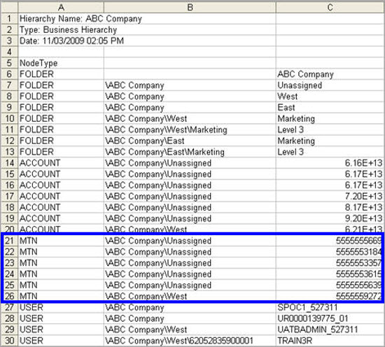 How To Use Guide Understanding A Company Structure