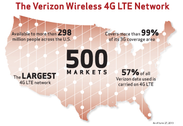 VERIZON-WIRELESS-4G-LTE-500TH-NETWORK-366X251 Verizon-Wireless-4G-LTE-500th-Network-366x251